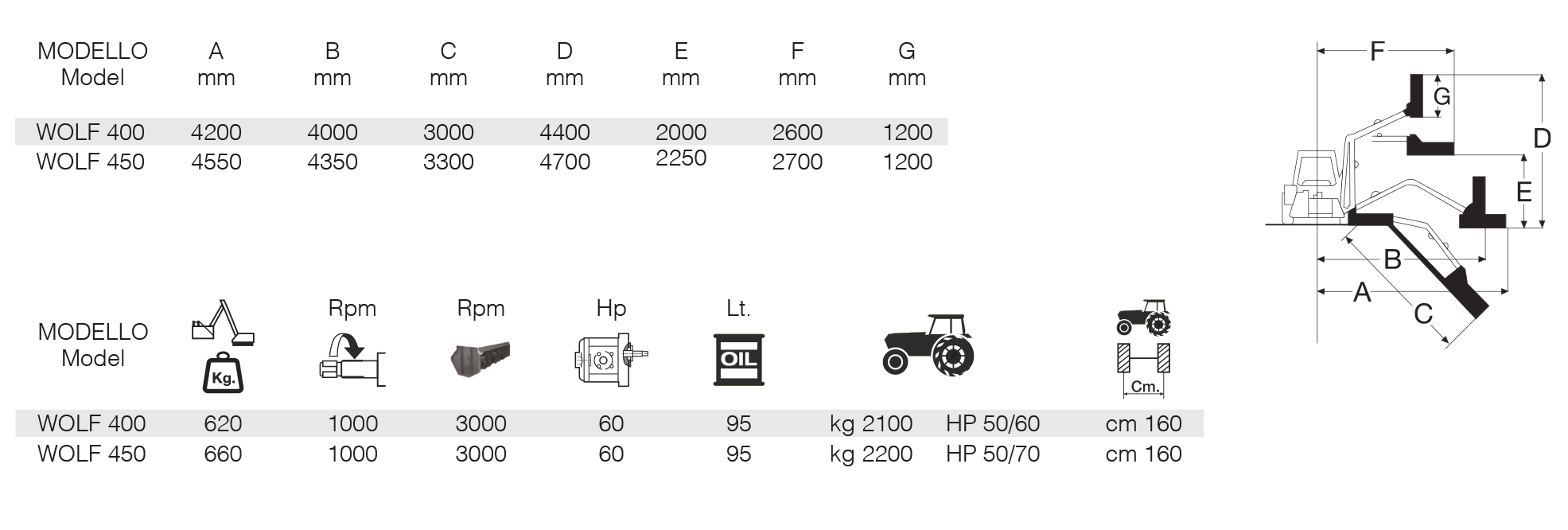 Frontoni Wolf Series Hydraulic Flail-Hedger Mowers – Efficient Maintenance for Small and Medium Tractors